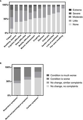 Biomarkers of sustained systemic inflammation and microvascular dysfunction associated with post-COVID-19 condition symptoms at 24 months after SARS-CoV-2-infection